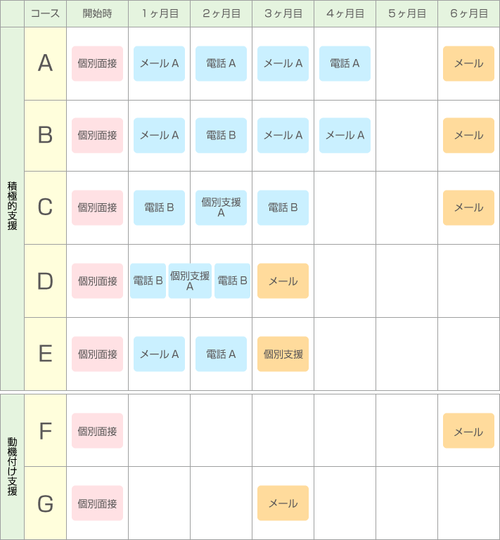 保健指導プログラムの例
