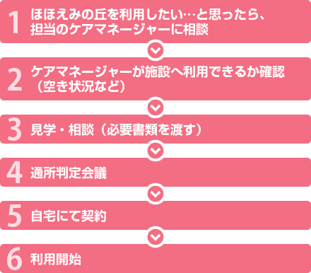 通所手続きの流れ