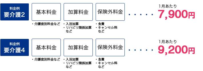 料金例