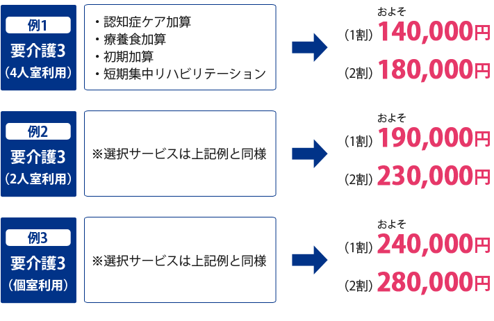 料金例