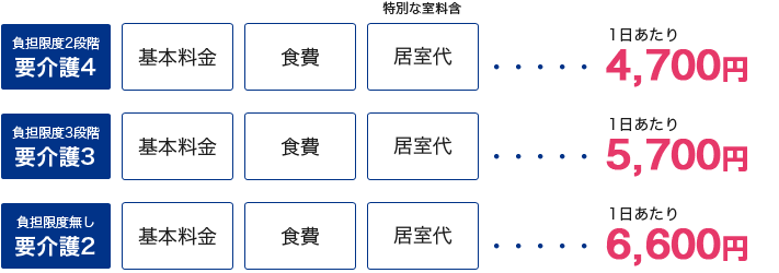 料金例